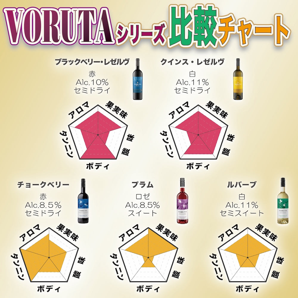 Fruits wine 